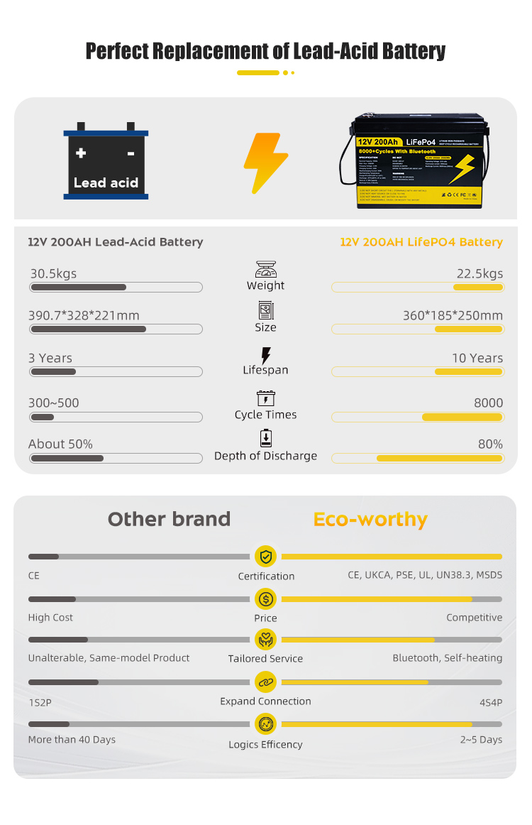 Batería LiFePO4 de grado A par - Lifepo4 48V 50Ah Golf Cart reseña y precio