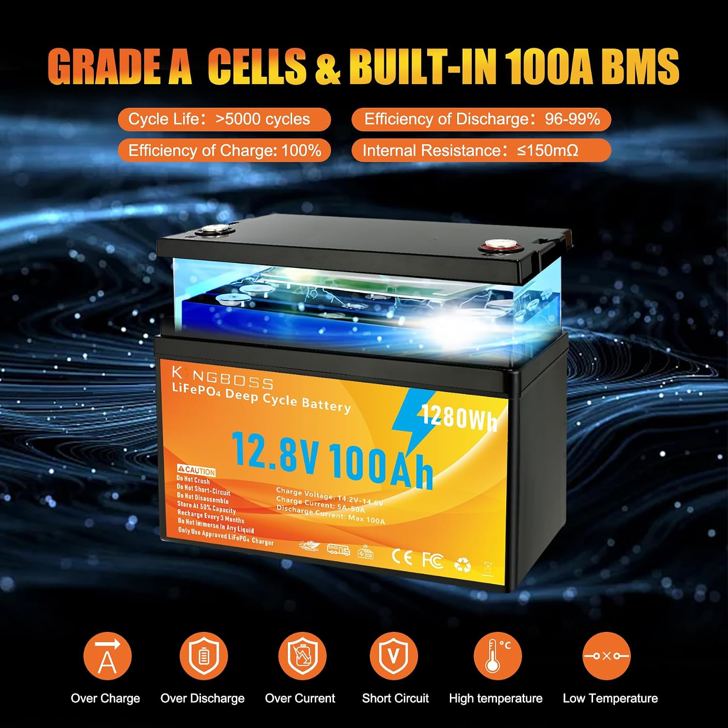 Batería de litio LiFePO4 de ci - Lifepo4 Battery 12V 100Ah reseña y precio