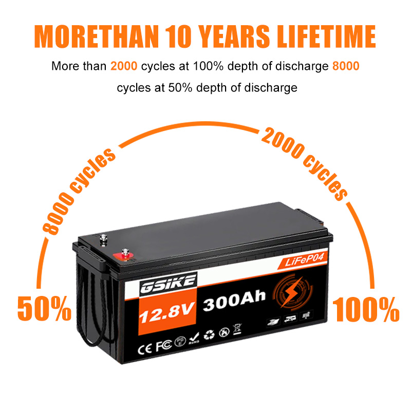 Batería de litio GSIKE 12V Lif - Lifepo4 Battery 12V 100Ah reseña y precio