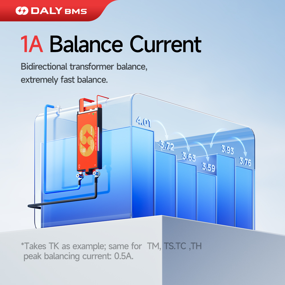 Daly Smart BMS Lifepo4 8S BMS  - Smart Bms 16S 48V 200A Bluetooth reseña y precio