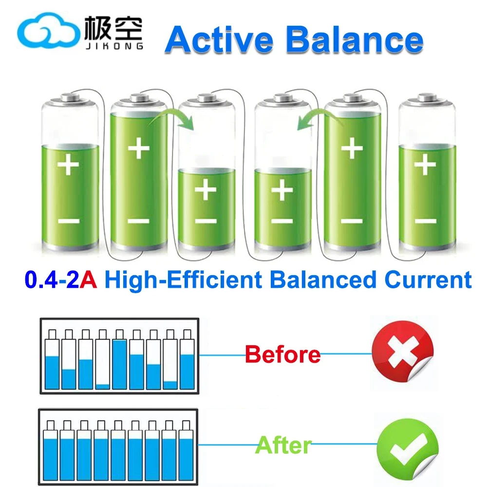 JIKONG JKBMS 4S 5S 6S 7S 8S 17 - Lifepo4 Battery 12V 100Ah reseña y precio