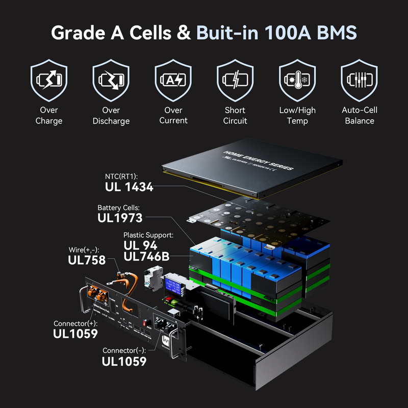 Batería de litio LiFePO4 para  - Lifepo4 48V 100Ah Server Rack reseña y precio