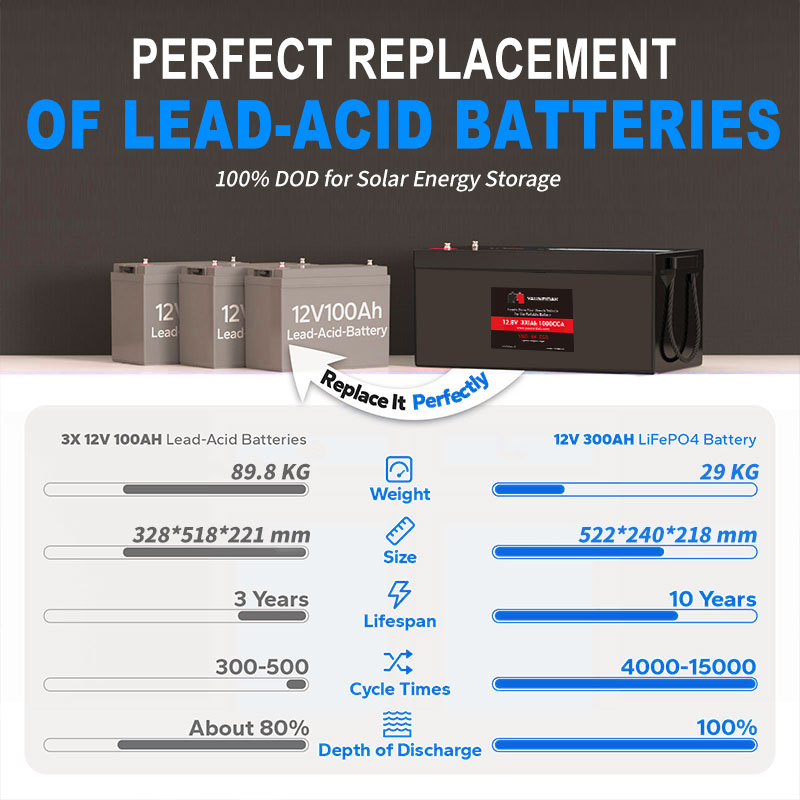Batería recargable de LiFePO4  - Lifepo4 12V 300Ah Deep Cycle reseña y precio