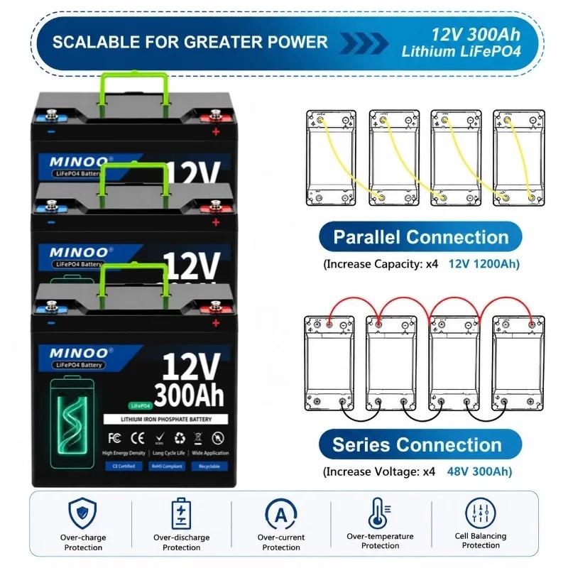 Batería de litio LiFePO4 de 12 - Lifepo4 12V 300Ah Deep Cycle reseña y precio