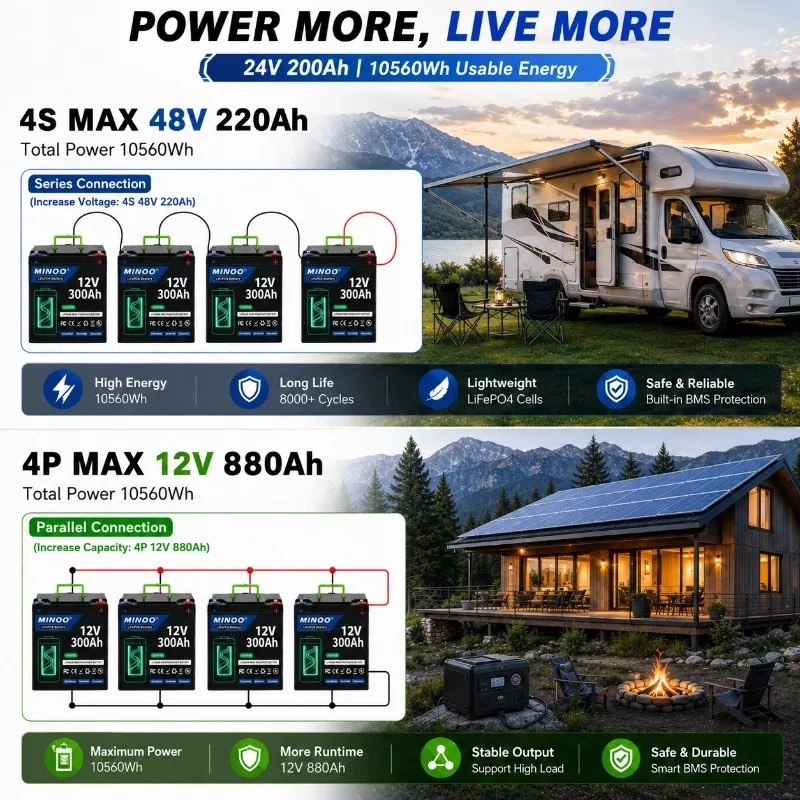 Batería de litio LiFePO4 de 12 - Lifepo4 12V 300Ah Deep Cycle reseña y precio