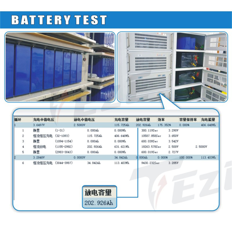 Batería LifePO4 de 3,2 V, 202A - Lifepo4 Battery 24V 200Ah reseña y precio