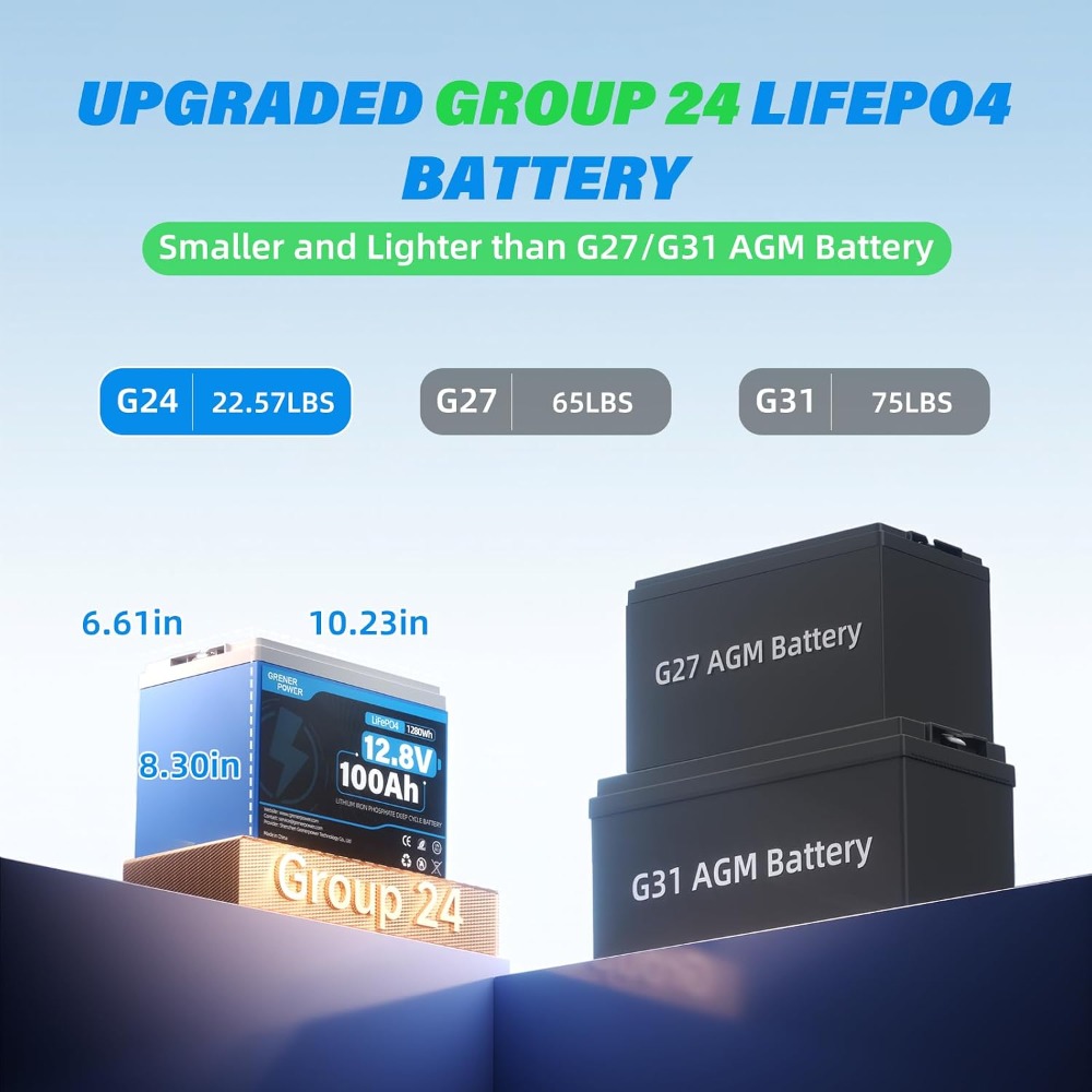Batería LiFePO4 de 12V 100Ah,  - Lifepo4 Battery 12V 100Ah reseña y precio