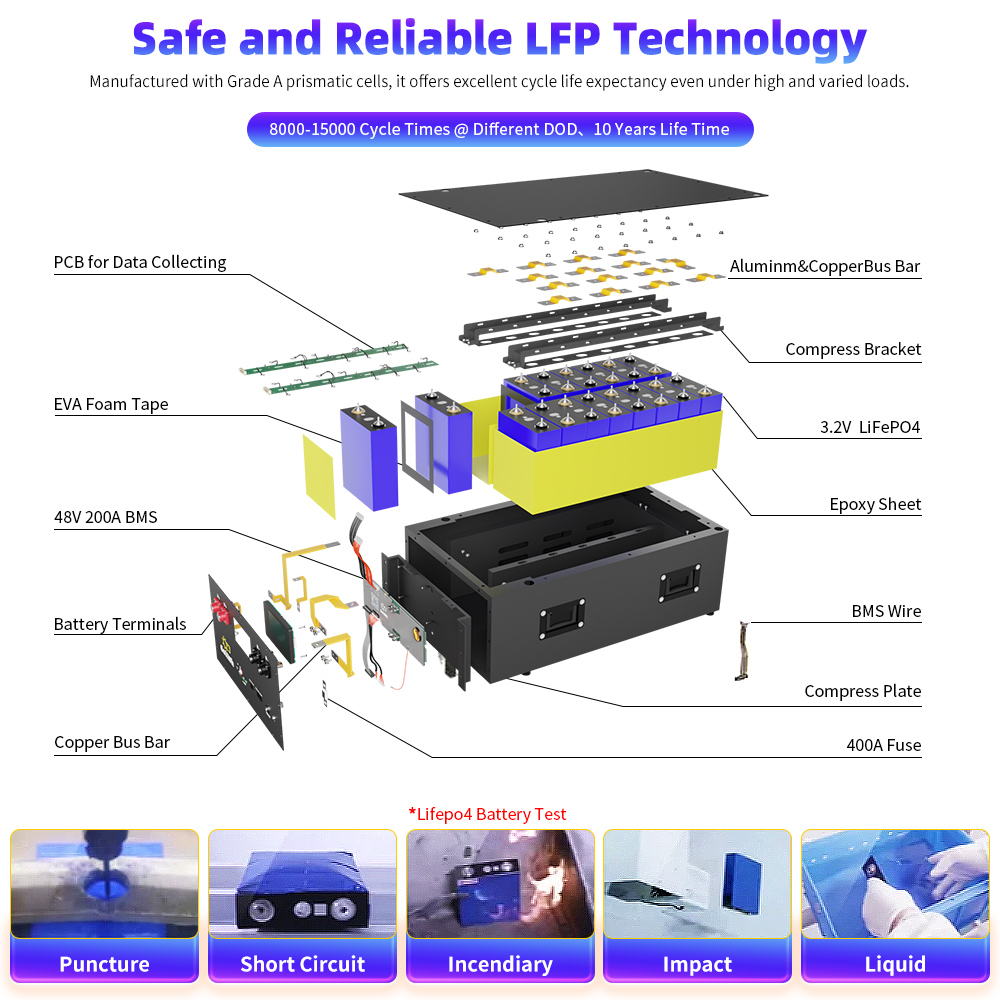 Paquete de baterías LiFePO4 de - Smart Bms 16S 48V 200A Bluetooth reseña y precio