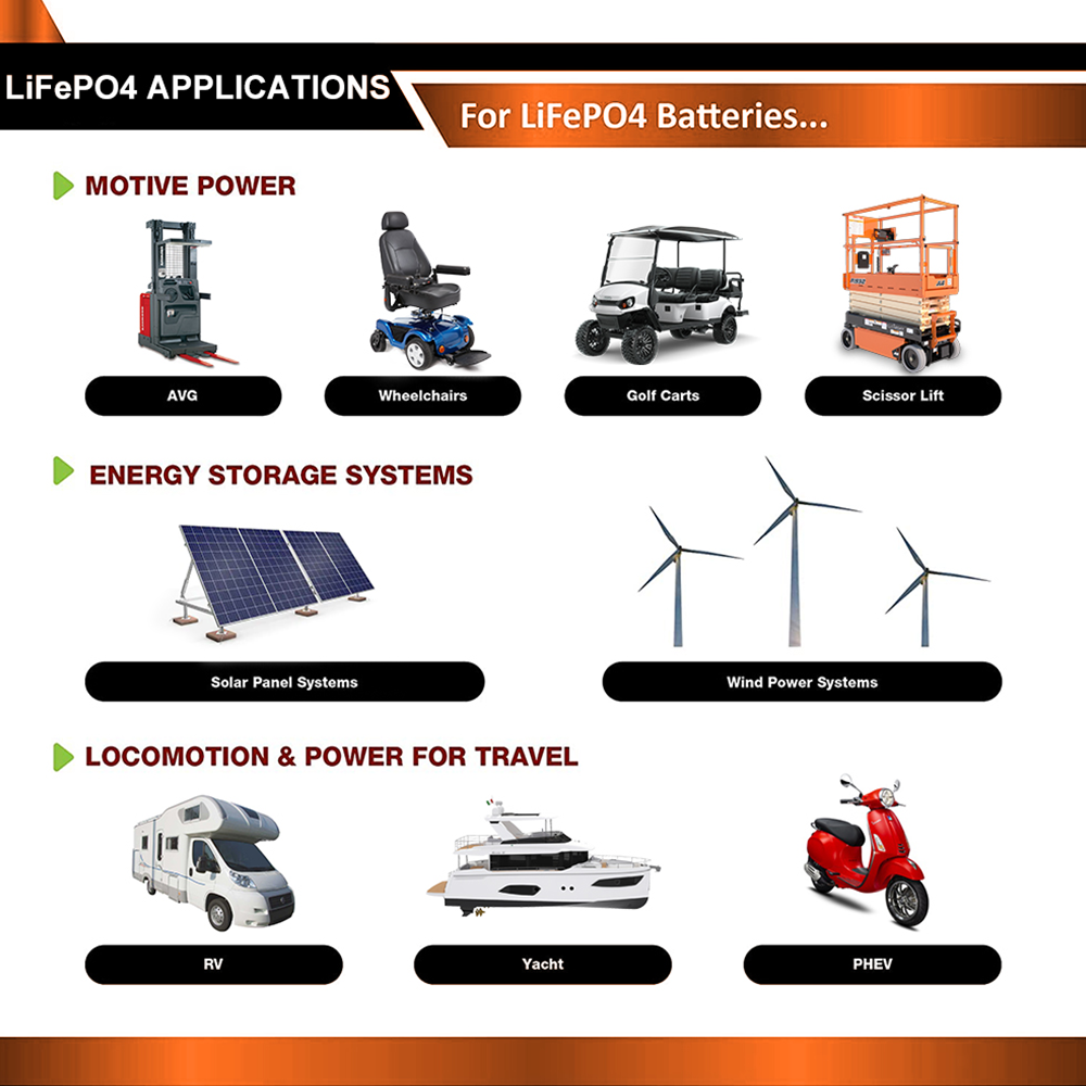 Batería LiFePO4 EKPAOWE 24V 25 - Lifepo4 Battery 24V 100Ah Trolling Motor reseña y precio