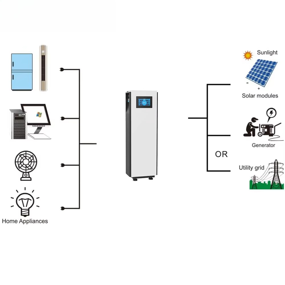 Baterías prismáticas LiFePO4 E - Lifepo4 Battery 51.2V 280Ah reseña y precio