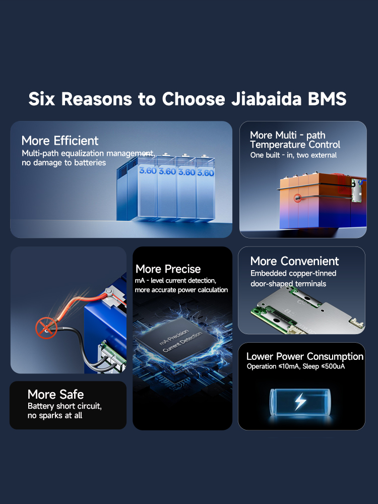 Jiabaida BMS Inteligente Integ - Lifepo4 Battery 36V 100Ah reseña y precio