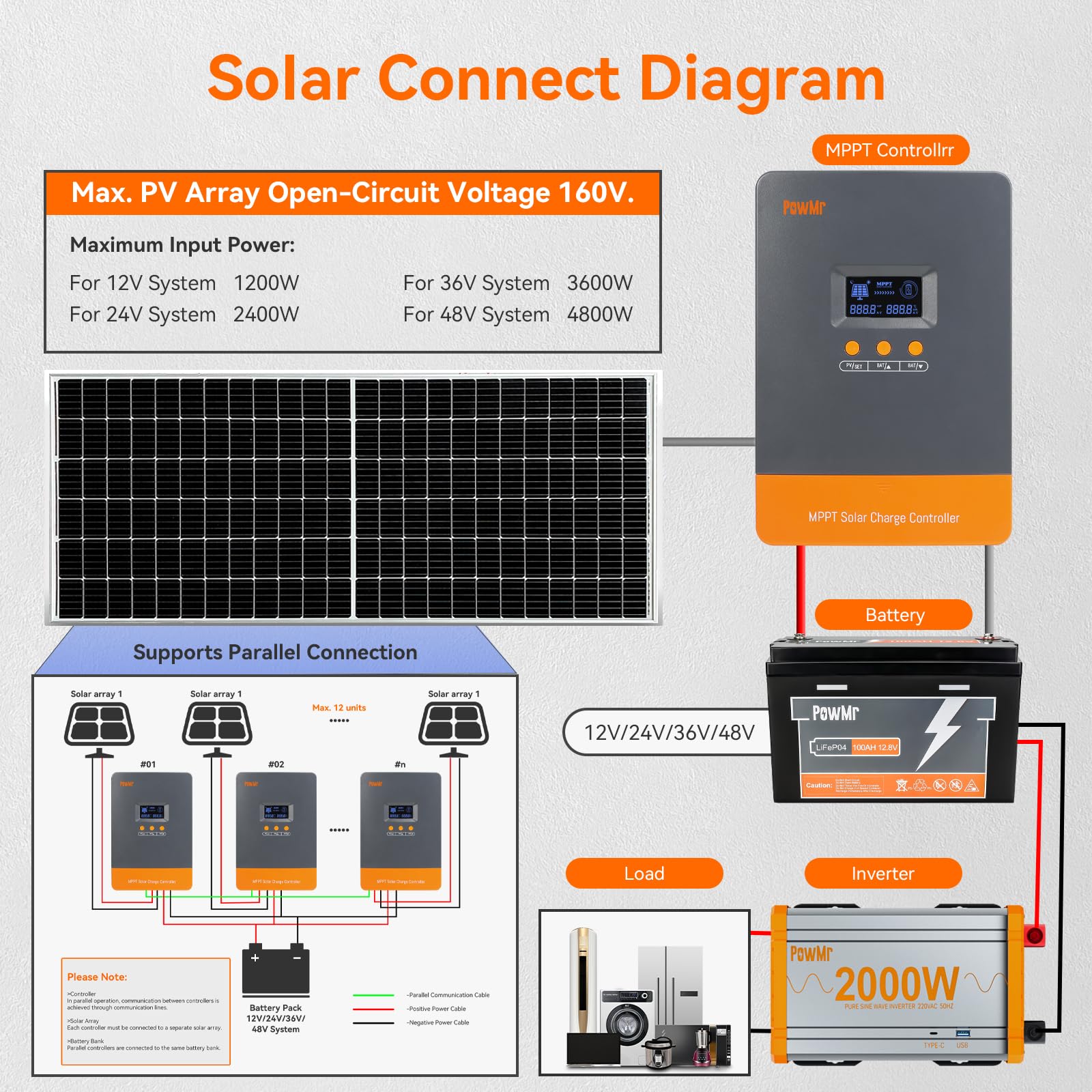 Controlador de Carga Solar MPP - Lifepo4 Battery 36V 100Ah reseña y precio