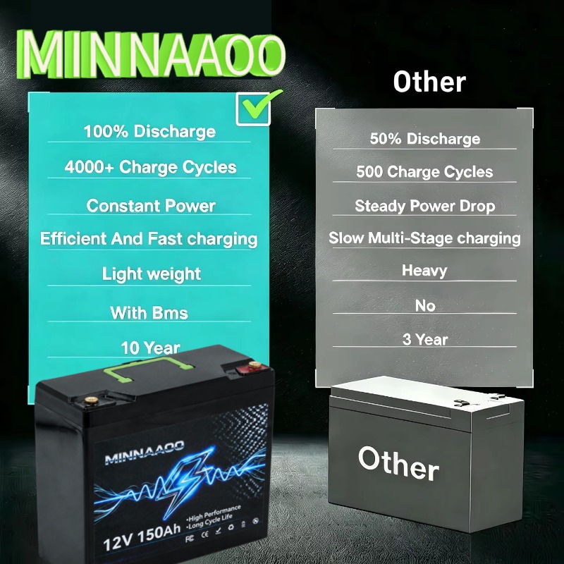Batería Solar LiFePO4 de 12V 1 - Lifepo4 12V 300Ah Deep Cycle reseña y precio
