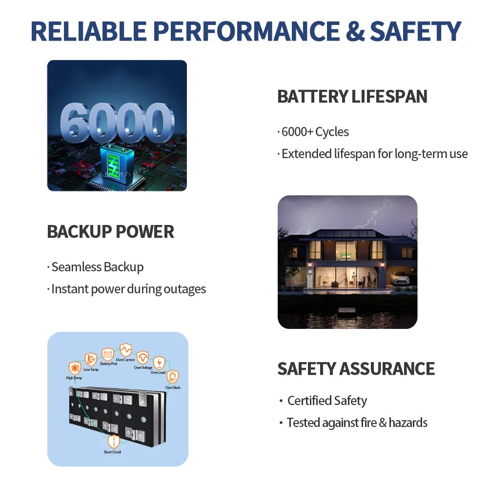 Paquete de Baterías de Iones d - Lifepo4 Battery 51.2V 280Ah reseña y precio