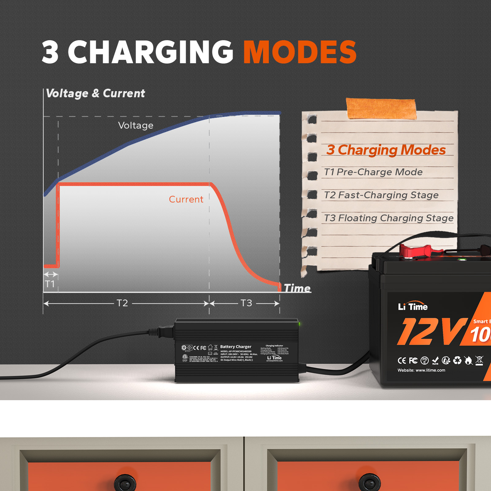 Cargador de Batería LiFePO4 de - Lifepo4 Battery 12V 100Ah reseña y precio