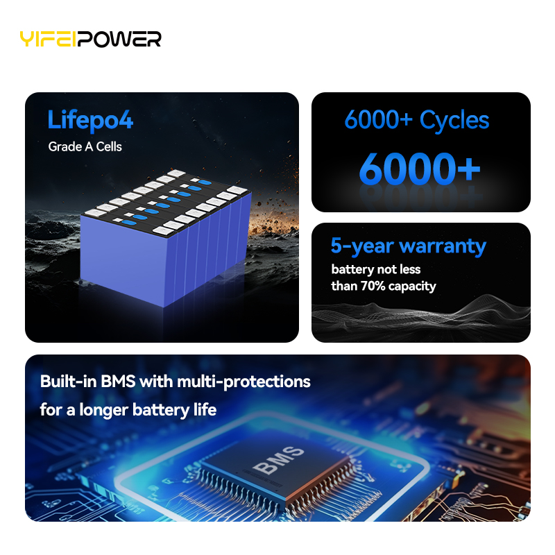 Batería de litio LiFePO4 de la - Lifepo4 Battery 51.2V 280Ah reseña y precio