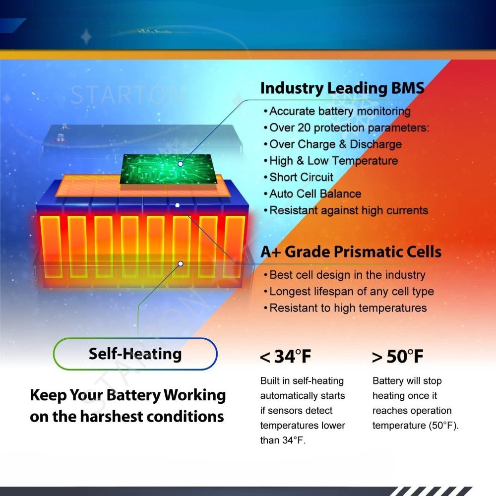 Batería recargable de ciclo pr - Lifepo4 12V 200Ah Heated Battery reseña y precio