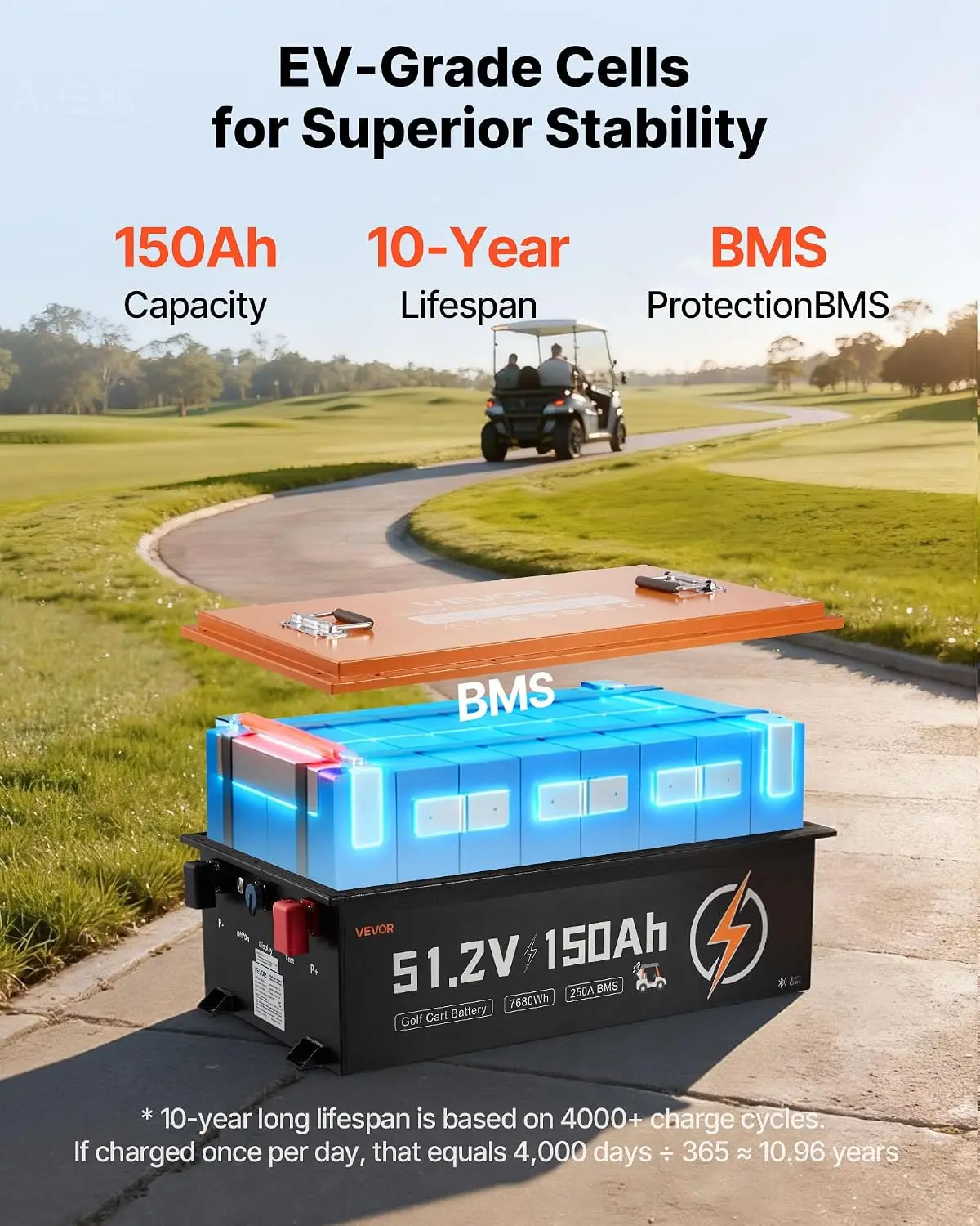 Batería de litio para carrito  - Lifepo4 Charger 48V 20A reseña y precio